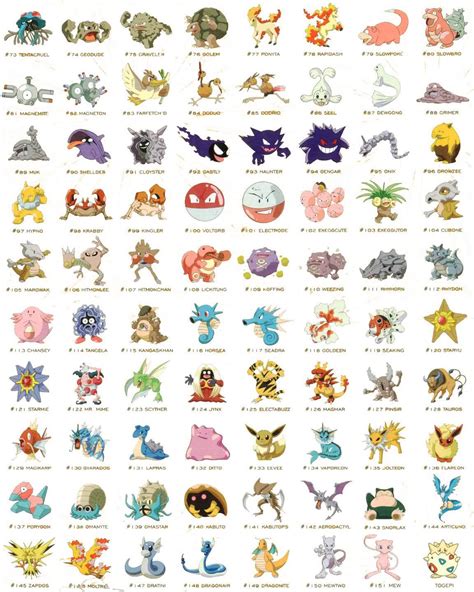 Original Pokemon Chart