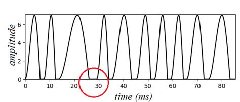 shows two examples of glottal pulses with jitter, considering the... | Download Scientific Diagram