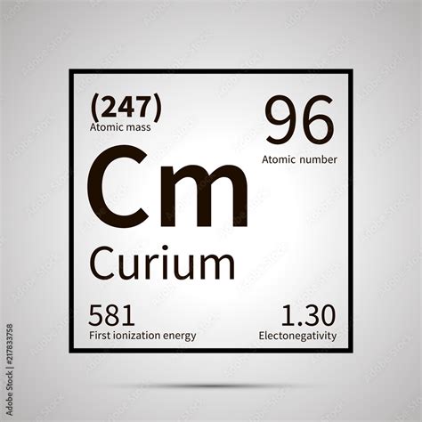 Curium Chemical Element With First Ionization Energy Atomic Mass And