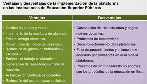 Introducci N A La Educaci N Virtual Learning Ventajas Y Desventajas