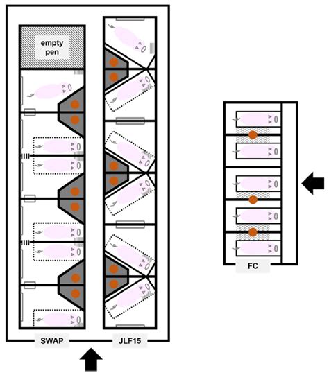 Distribution Of The Farrowing Systems Tested In The Present Study