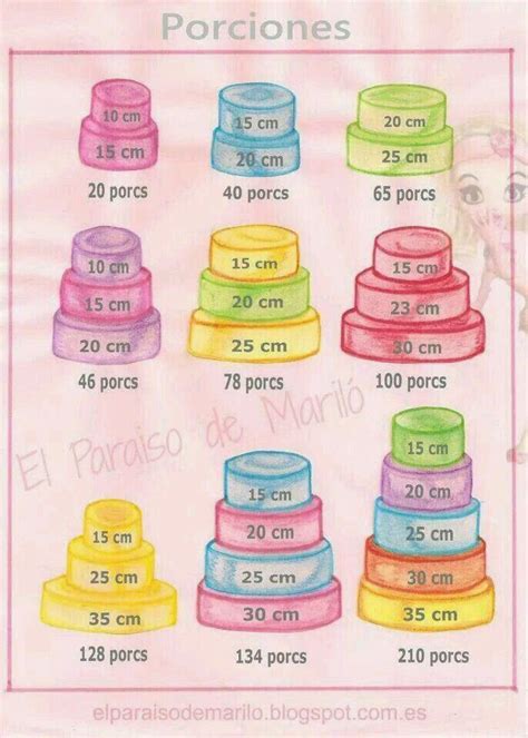 A Poster With Many Different Colors And Sizes Of Ribbons On Top Of Each