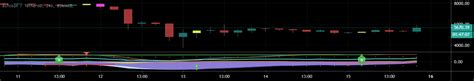 Gravity Swing Oscillator V Optimized For Crypto Indicator By Talos