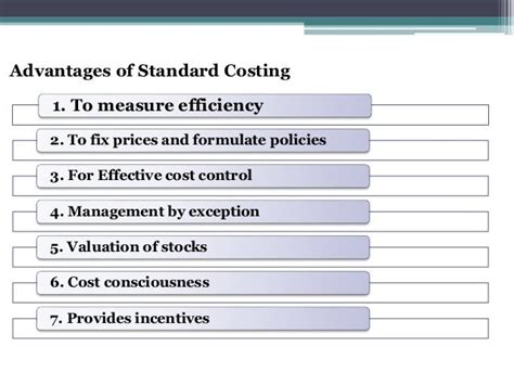 Standard Costing