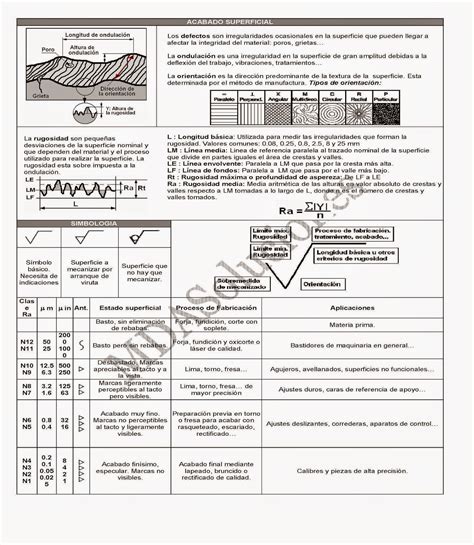 MDASoluciones Indicaciones De Acabado Superficial