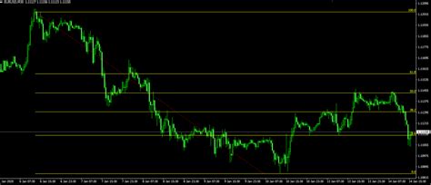 Fibonacci Nel Trading Guida Per Investire Con I Ritracciamenti