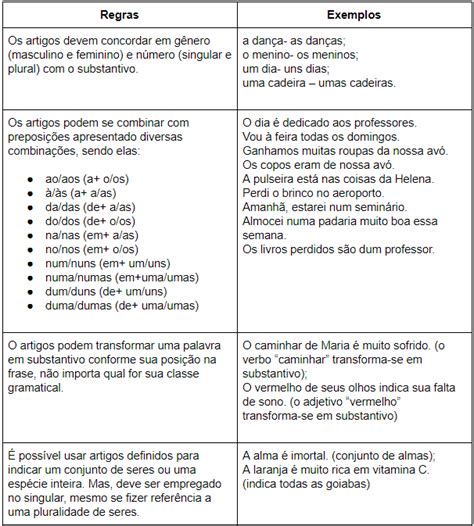 Artigos Classes De Palavras Para Concursos E Vestibulares Portugu S