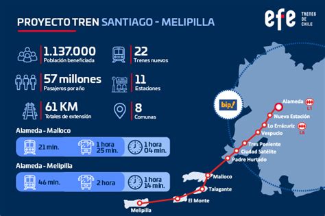 Presentan Licitaci N Del Tren Santiago Melipilla La M S Grande En La