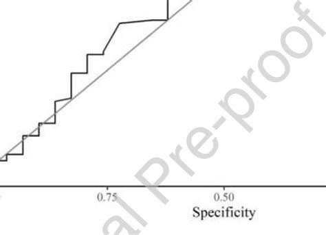 The Receiver Operating Characteristic Curve Curve And The Area Under