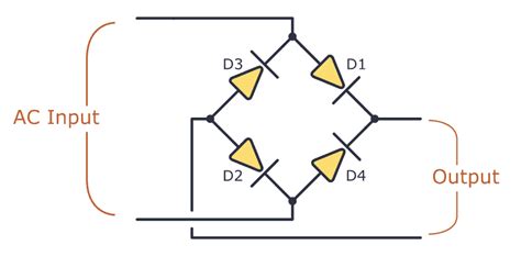 Diode Bridge Four Diodes That Convert From Ac To Dc