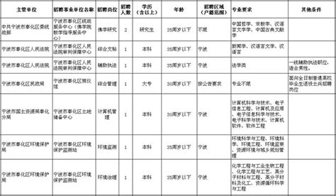 事业编制招聘又来了 奉化、象山、北仑要招135人 新闻中心 中国宁波网