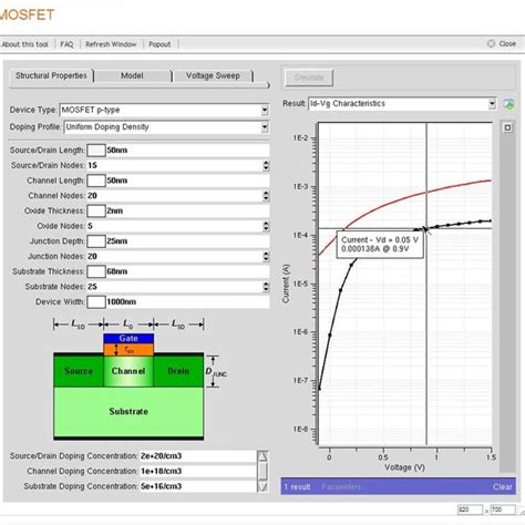 MOSFET simulation tool interface. | Download Scientific Diagram