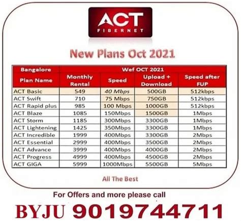 Act Fibernet Bangalore At Rs 1085pack Lingarajapura Bengaluru Id 22461851533