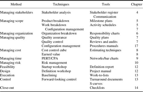 Pdf The Handbook Of Project Based Management Semantic Scholar