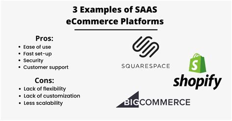 SaaS Vs Open Source Which ECommerce Platform To Choose