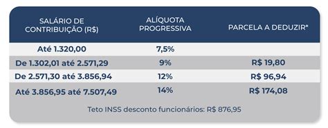 Tabela Do INSS 2023 Veja Os Reajustes