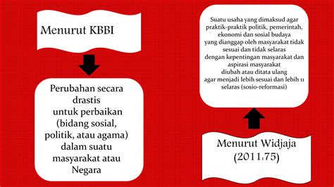 Kebijakan Komunikasi Era Reformasi Pers PPT