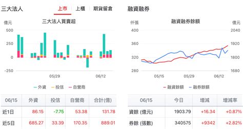 每週亮點股解密：瑞儀漲了該追嗎？長榮航起飛等拉回？ 玩股神探 投資網誌 玩股網