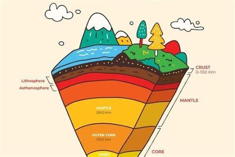 Apa Saja Karakteristik Yang Dimiliki Setiap Lapisan Bumi Simak Penjelasannya