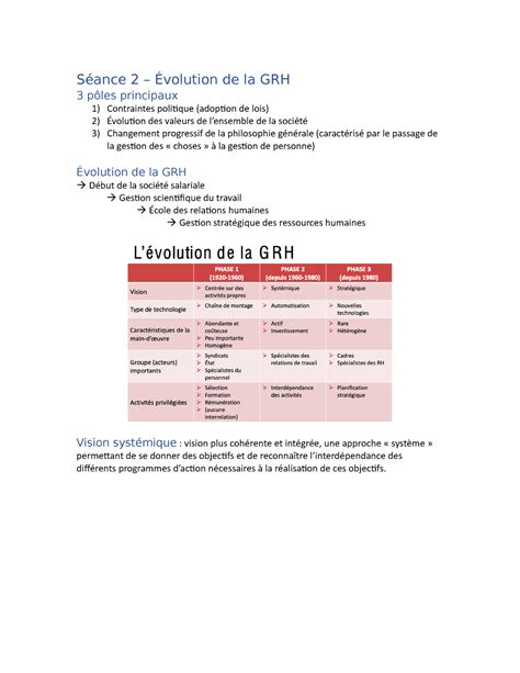 Séance 2 Évolution de la GRH Linfluence des facteurs