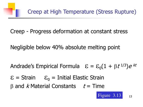 Ppt Material Science Powerpoint Presentation Free Download Id 3997406