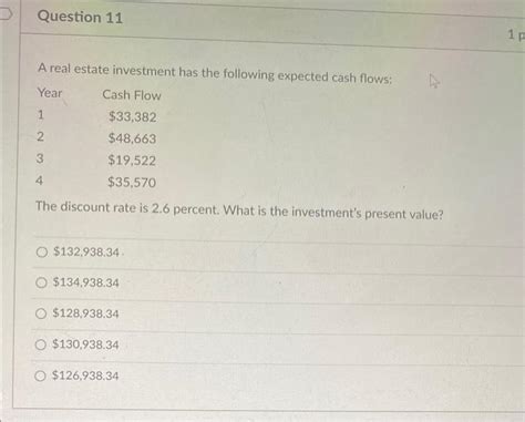 Solved A Real Estate Investment Has The Following Expected Chegg