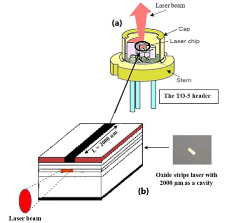 Fig Schematicdiagram Of A Inp Algainp Qd Laser Diode Device B