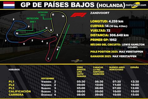 Horarios Del Gp De Pa Ses Bajos F