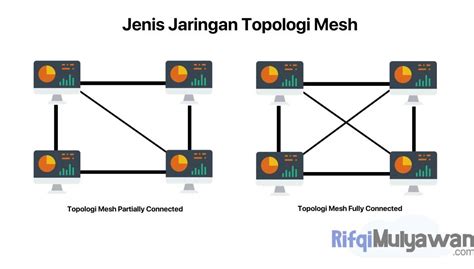 Jenis Jenis Topologi Jaringan Komputer Beserta Gambarnya Images