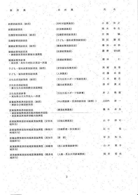 高知県人事異動2024（知事部局）①部長・副部長級 高知のニュース・天気｜kutv News Kutvテレビ高知 1ページ