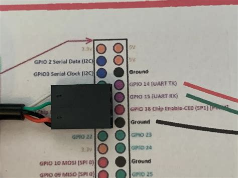 UART power /connection from /to another device - Hardware - Libre ...