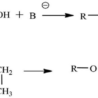 Polymerization of ethene Polymerization with Ziegler-Natta catalysts... | Download Scientific ...