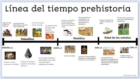 TIMELINE PREHISTORY