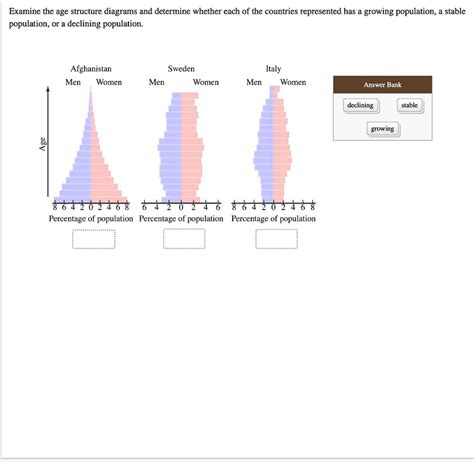 Solved Examine The Age Structure Diagrams And Determine Whether Each