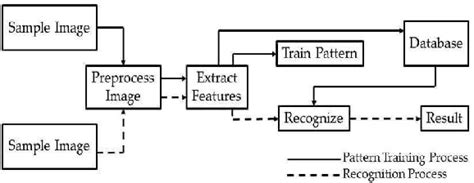 Figure 1 from Image-Based Bird Species Identification Using Machine ...