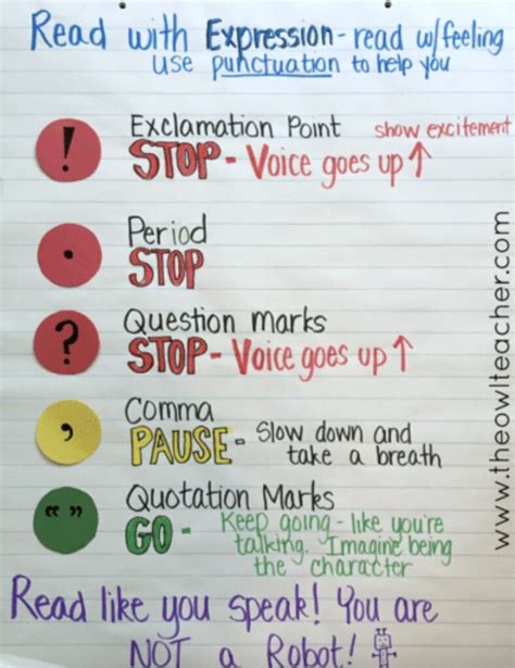 Punctuation Anchor Chart Examples Tips For Teaching The Teach