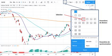 Tradingview Optimisez Votre Trading Maintenant Speculateurmalin