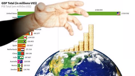 Top Richest Countries Top Country By Nominal Gdp To