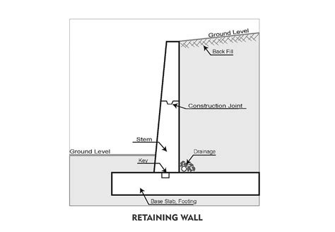 Civil Insta A Civil Engineering Blog Retaining Wall And Types