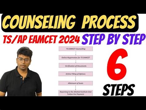 Ts Ap Eamcet Counseling Process Step By Step Tseamcet