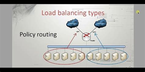 Load Balancing Mikrotik Isp Beda Bandwidth