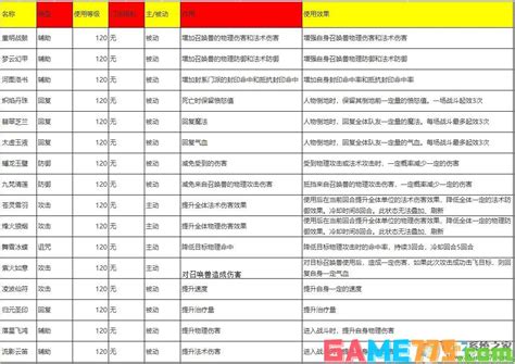 梦幻西游法宝合成位置怎么摆梦幻法宝合成摆放位置示意图 773游戏