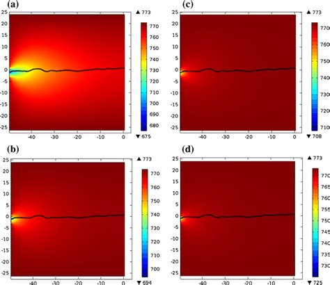 Temperature Contours For The Four Different Mass Flow Rates A Download Scientific Diagram