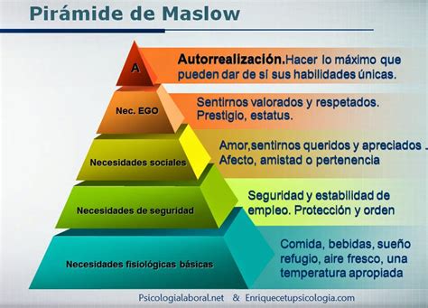 Direcci N Y Gerencia Teorias De La Motivaci N