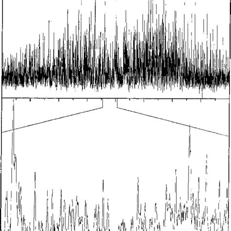 Rotationally Resolved Lif Spectrum Of The Electronic Origin Of Phenol