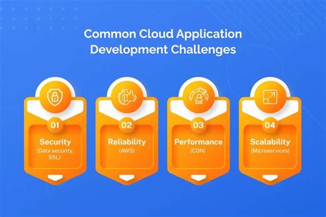 Complete Guide To Cloud Based Application Development