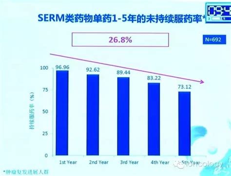 袁芃教授：乳腺癌内分泌治疗现状 肿瘤瞭望