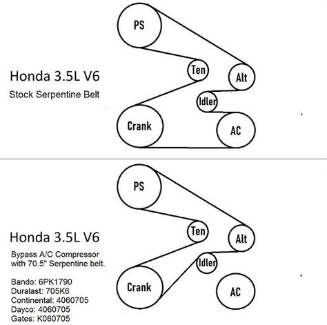 2006 Honda Pilot Serpentine Belt Atelier Yuwaciaojp