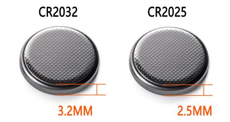 Understanding The Differences Between CR2025 And CR2032