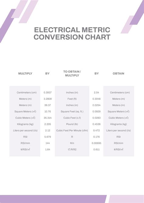 Free Standard Metric Conversion Chart Download In PDF,, 52% OFF